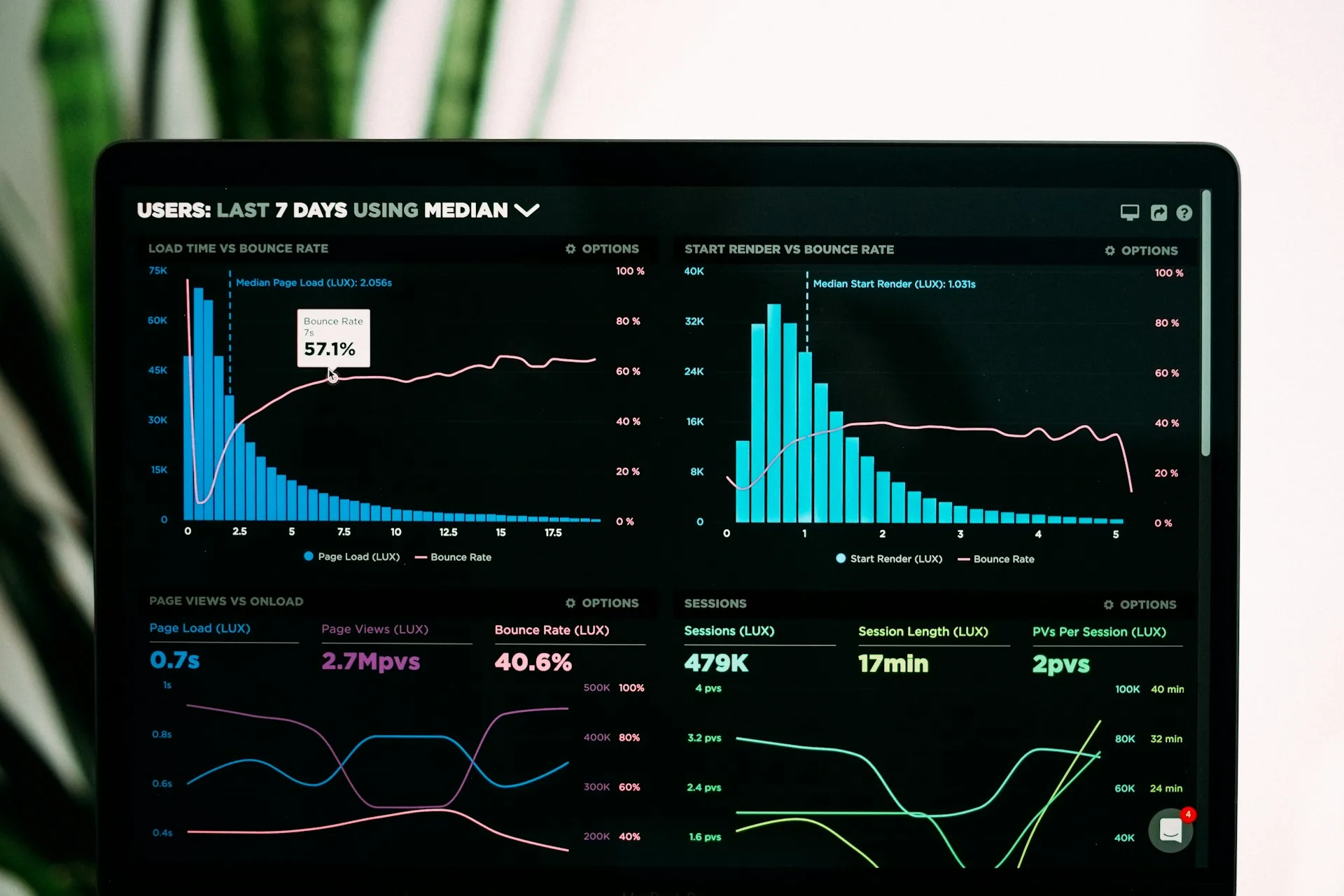Pantalla con gráficas de resultados anuales durante una reunión de equipo